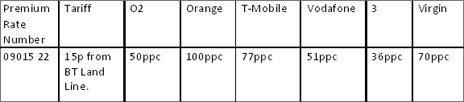 Full details of premium rate number call charges