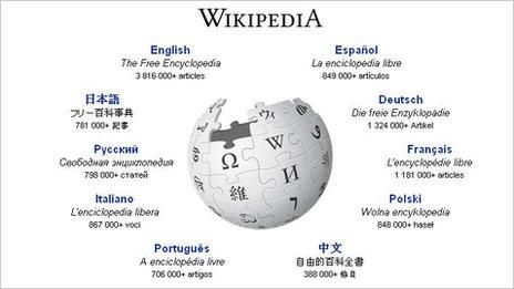 Wikipedia logo globe