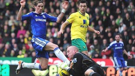 Fernando Torres is denied by Norwich keeper John Ruddy