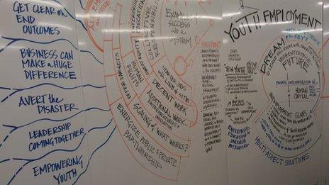 Session whiteboard 1