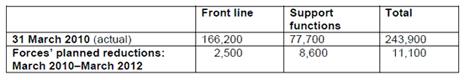 HMIC report