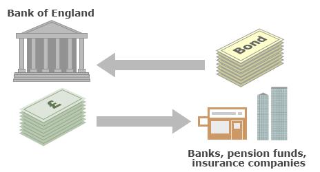 Buying bonds