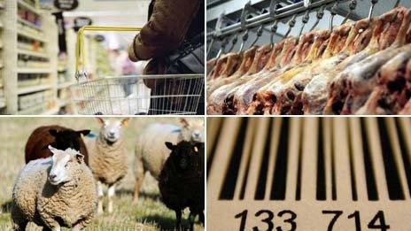 Shopping basket, meat in abattoir, sheep, barcode