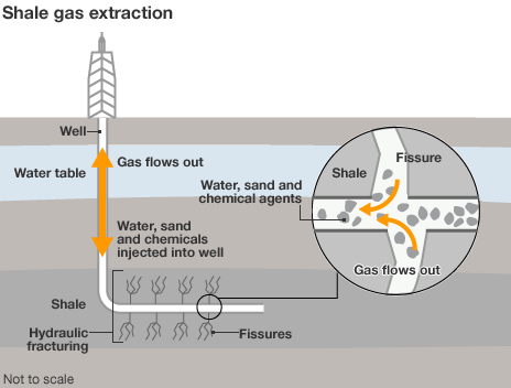 Fracking graphic