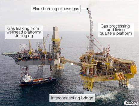 Annotated image of oil platform and rig