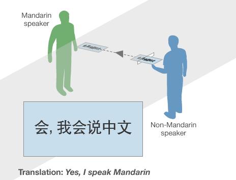 Chinese room problem