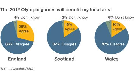 Bar chart