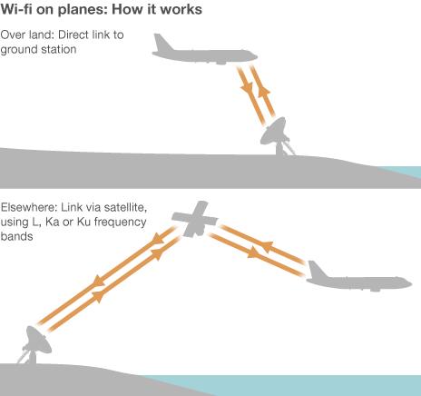 Graphic showing connections