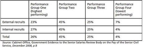 Table from Outsiders and Insiders report