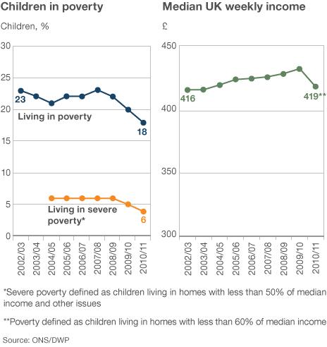 Key poverty states