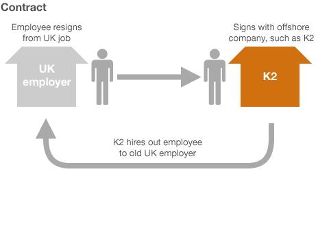 Contract