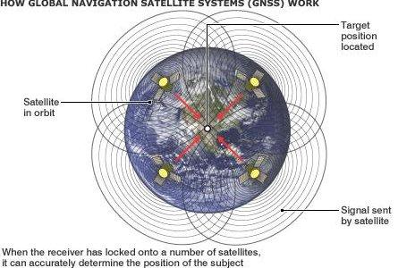 Sat-nav system