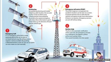 ADAC inforgramm on eCall system