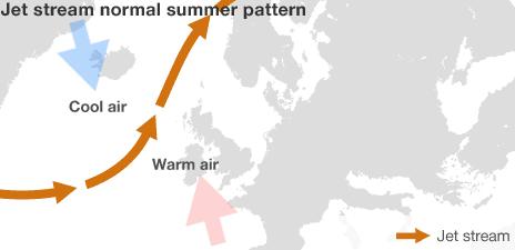 Map showing normal jet stream pattern