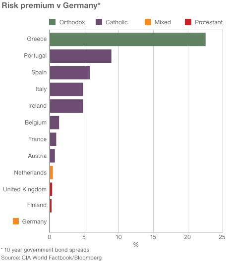 Risk premium graphic