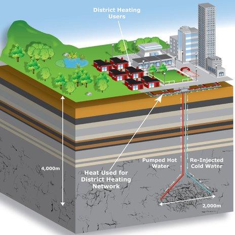 Geothermal drilling plans