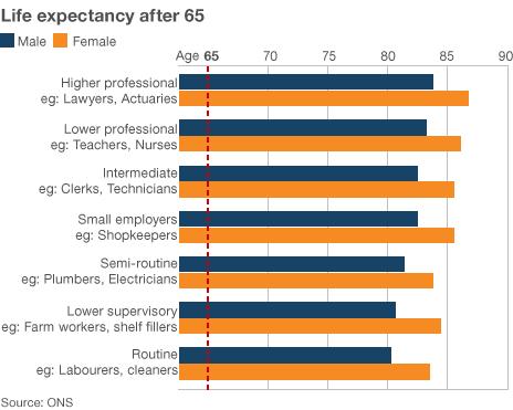 graphic - when different professions die