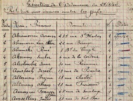 A page from the 1940 census of Jews in Paris