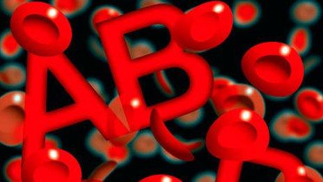 Blood group graphic