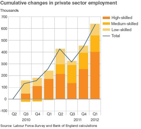 Jobs graphic