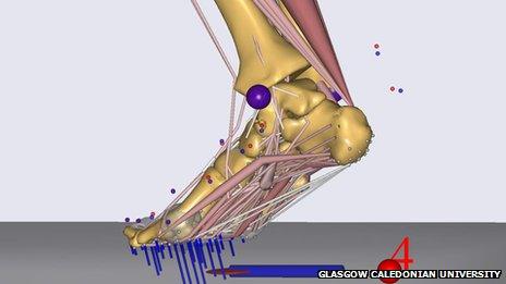 Virtual foot
