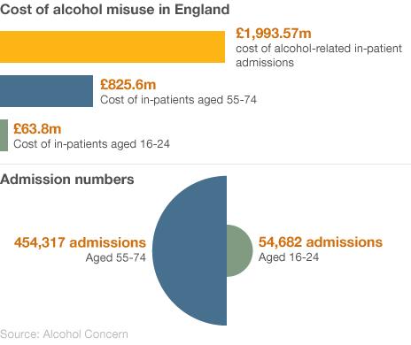 Graphic showing cost of admissions