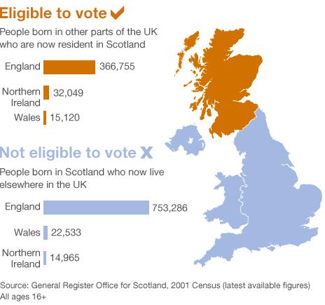 Scottish population map