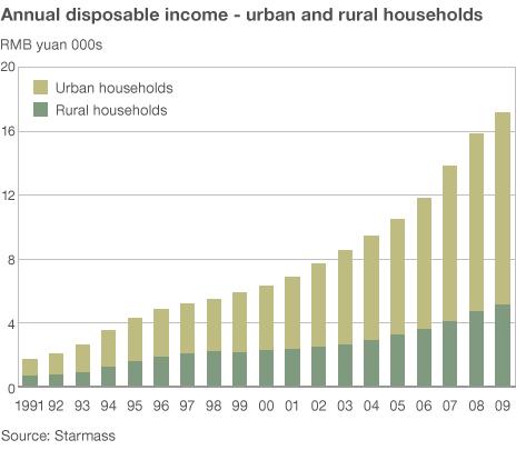 Income gap