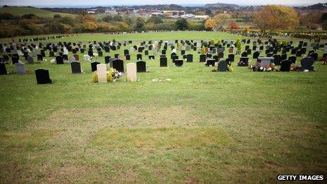 Savile's grave