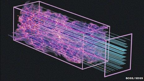 Survey schematic