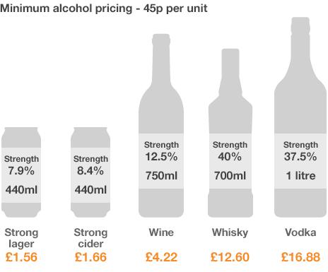 Alcohol priced at 45p per unit