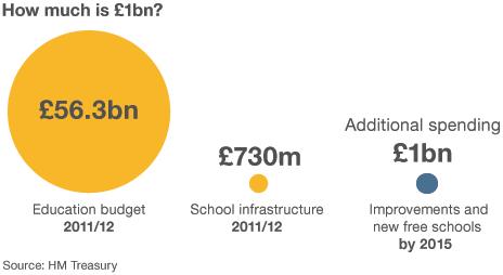 Education spending graphic