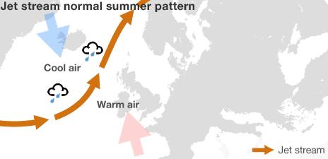 Map showing normal jet stream pattern