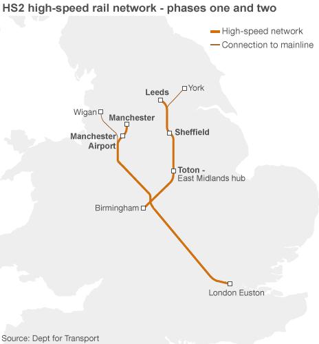 Graphic showing the route for the new high-speed rail network