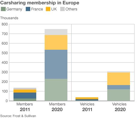 Carsharing in Europe