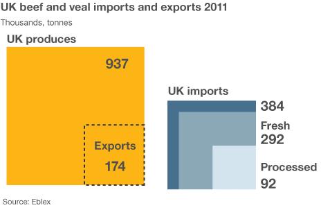 Imports and exports