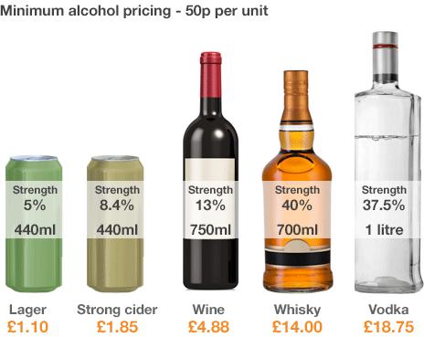 Drink prices under a 50p minimum (Images: Thinkstock)