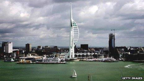 Portsmouth Harbour