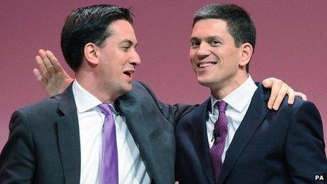 Ed and David Miliband
