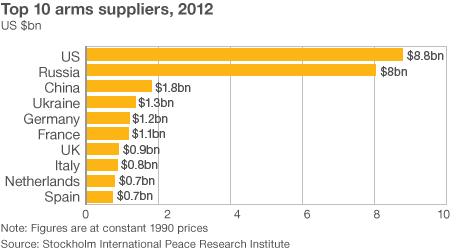 BBC inforgraphic