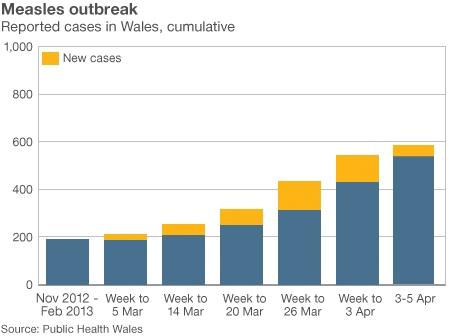 Measles graphic