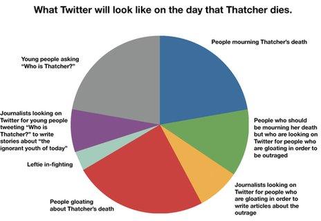 Martin Belam's pie chart