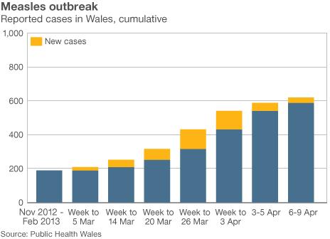 Measles graphic