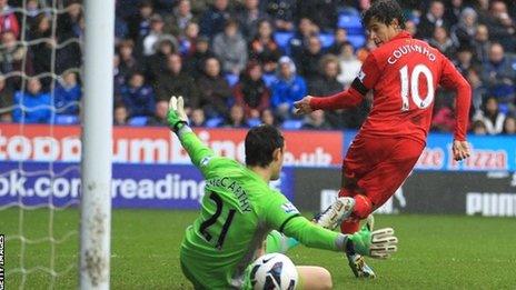 Liverpool's Philippe Coutinho Reading goalkeeper Alex McCarthy