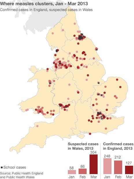 Measles clusters