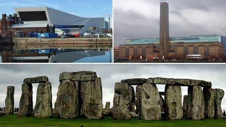 Clockwise from top left: Museum of Liverpool, Tate Modern, Stonehenge