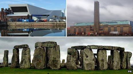 Clockwise from top left: Museum of Liverpool, Tate Modern, Stonehenge