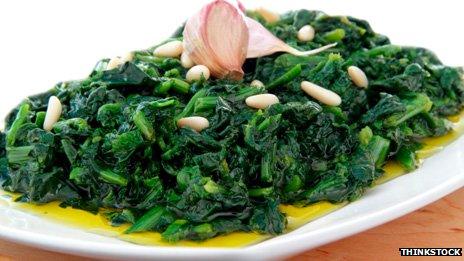 A plate of spinach