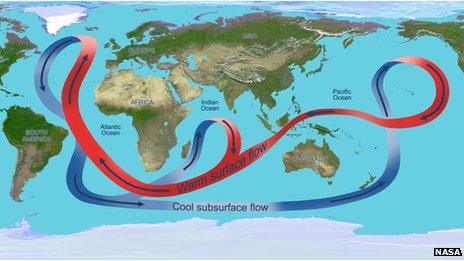 ocean circulation