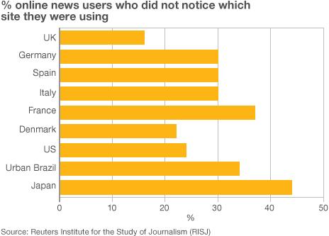 Reuters survey graphic